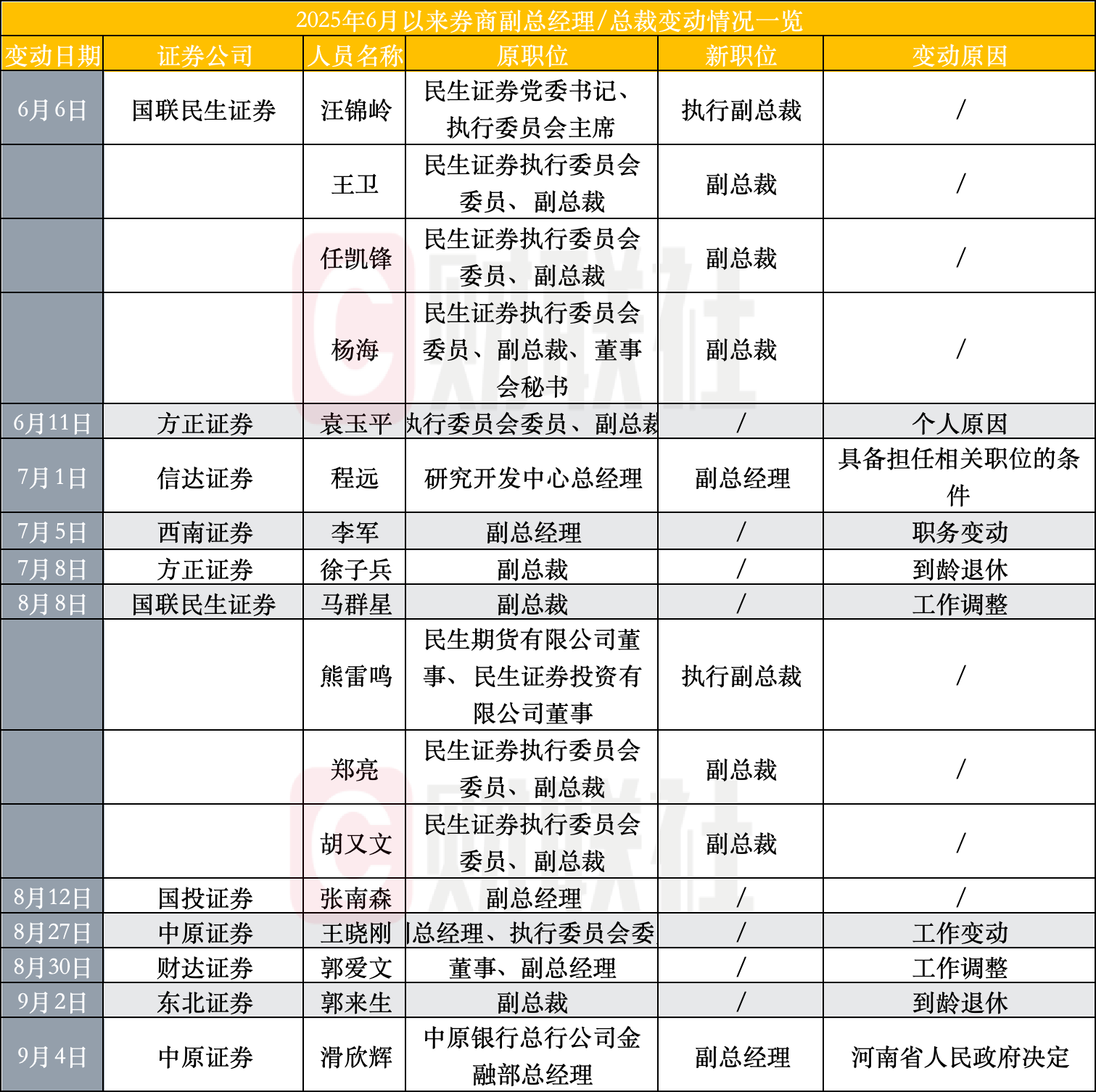 事关财富管理转型，多家券商高管建言！