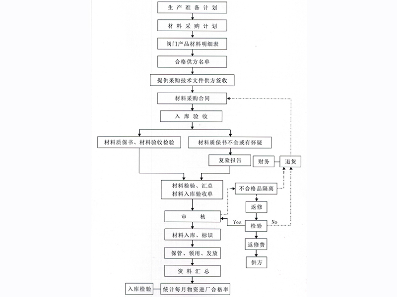 永兴材料大宗交易成交5849.70万元