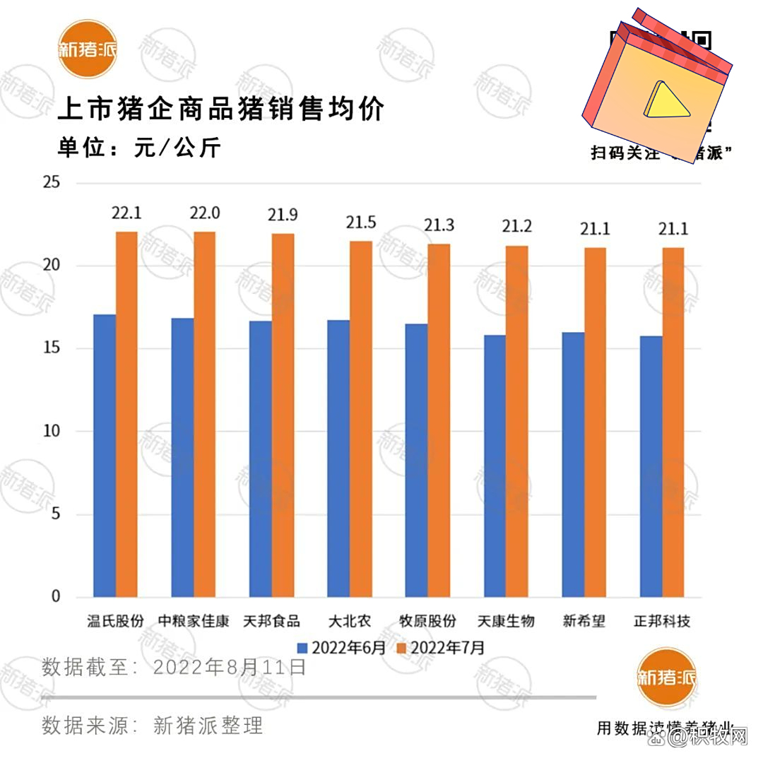 农林牧渔行业资金流出榜：牧原股份、大北农等净流出资金居前