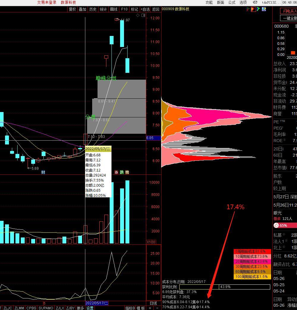 华利集团最新股东户数环比下降11.35% 筹码趋向集中