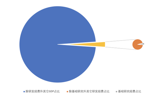 基础化工行业资金流出榜:金发科技等14股净流出资金超5000万元