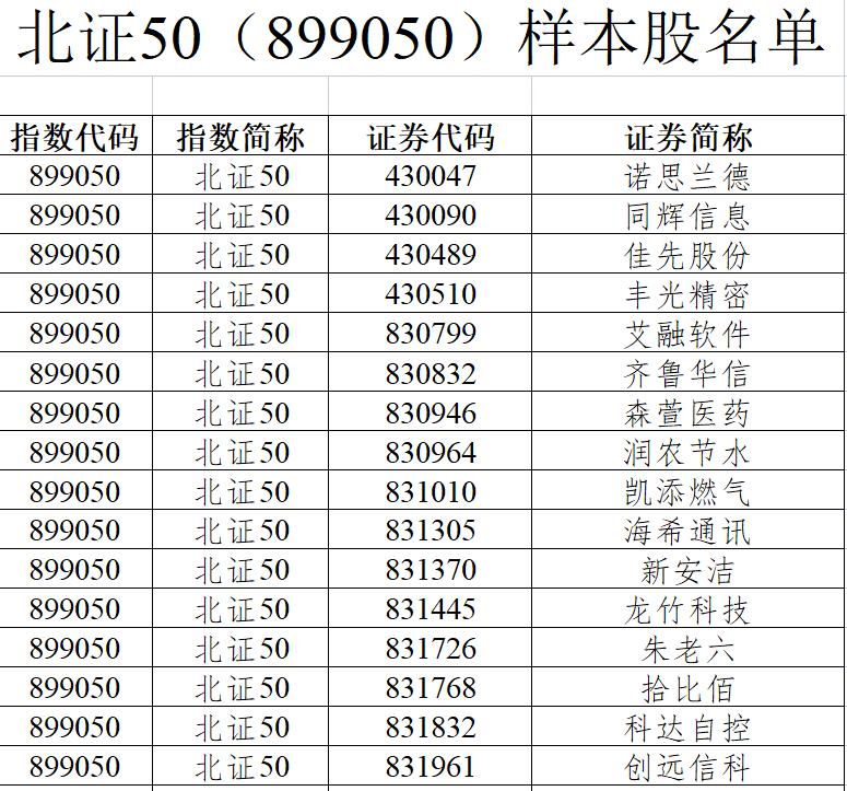 北交所股票成交概况：40股上涨，235股下跌