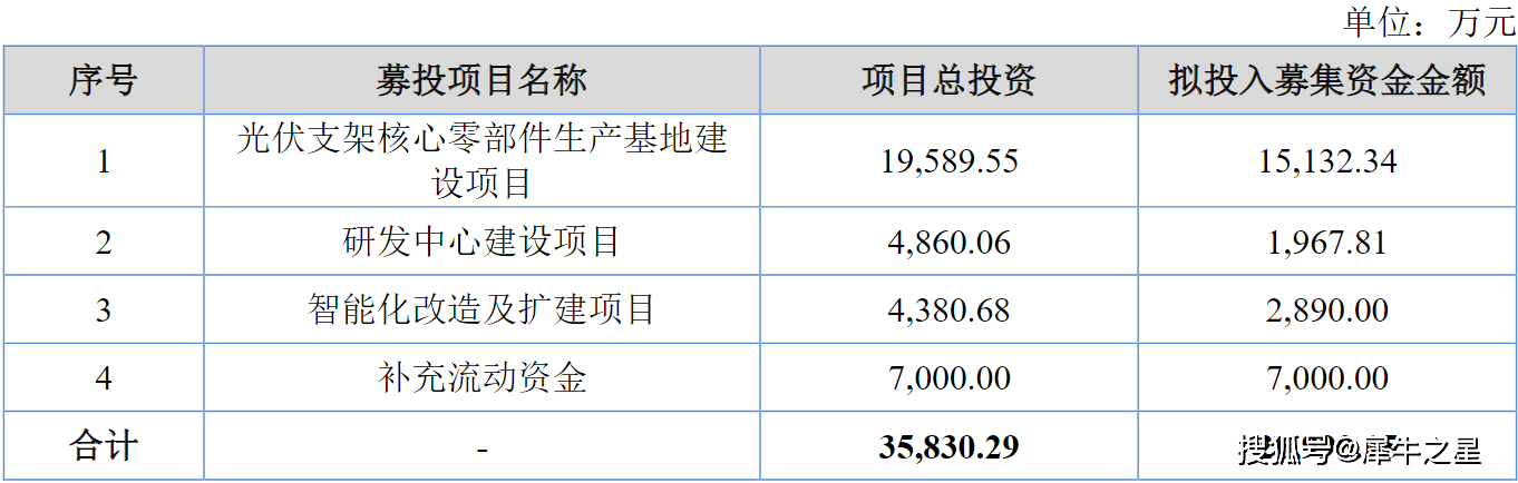 酉立智能大宗交易成交2.03万股 成交额102.59万元