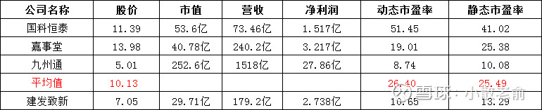 C建发致首日涨418.58%，二机构上榜龙虎榜