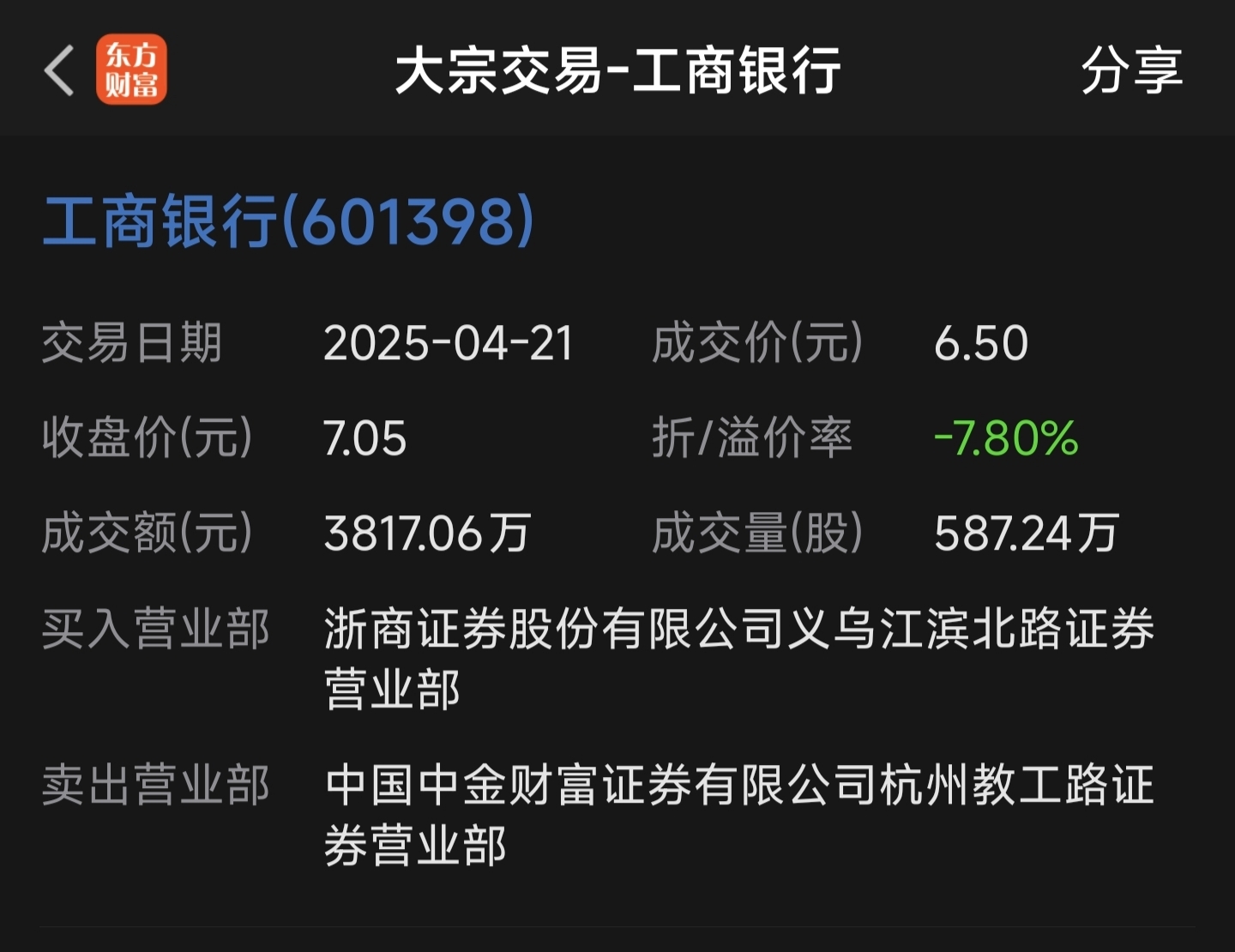 哈焊华通发生14笔大宗交易 合计成交5332.16万元
