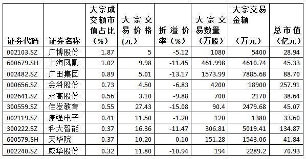 交通银行大宗交易成交290.70万股 成交额1991.30万元