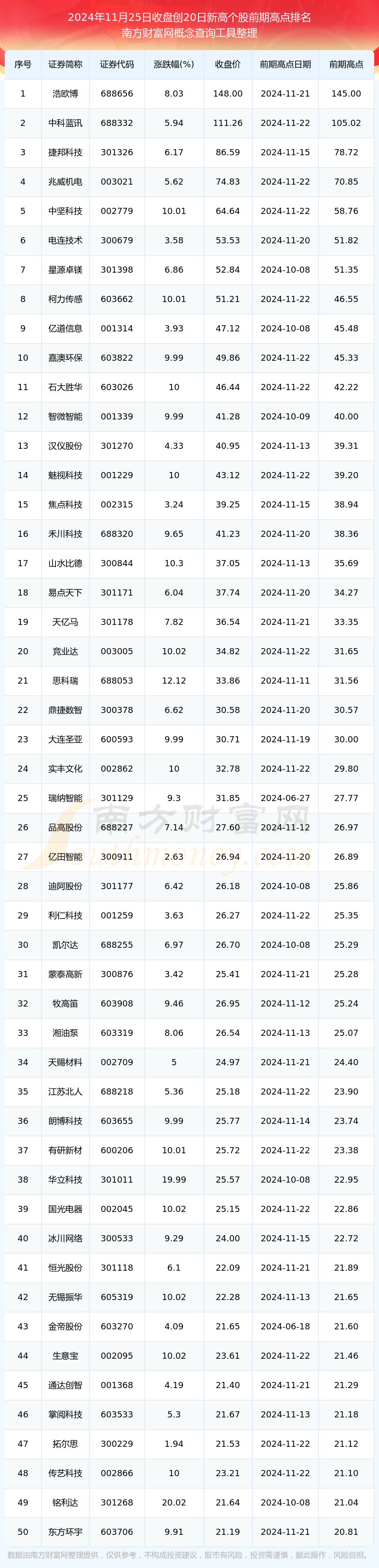 养元饮品连续3日涨停 股价创逾4年新高