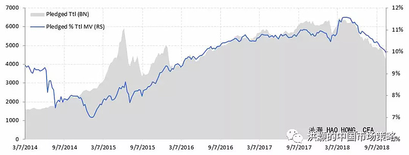 洪灏最新发声:目前的反弹是情绪变化的结果,我们正面临着一个强阻力位