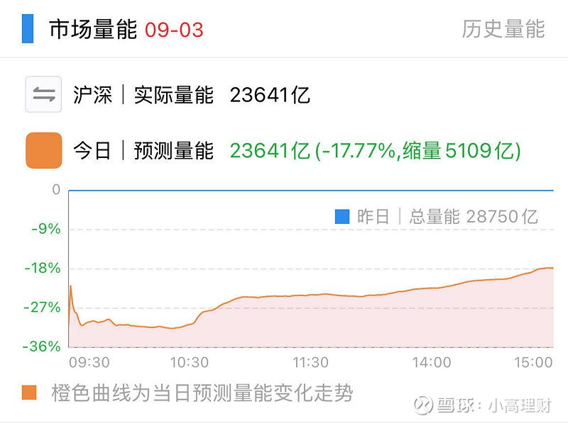 收评：创业板指跌2.6% 算力硬件等多只科技股回调