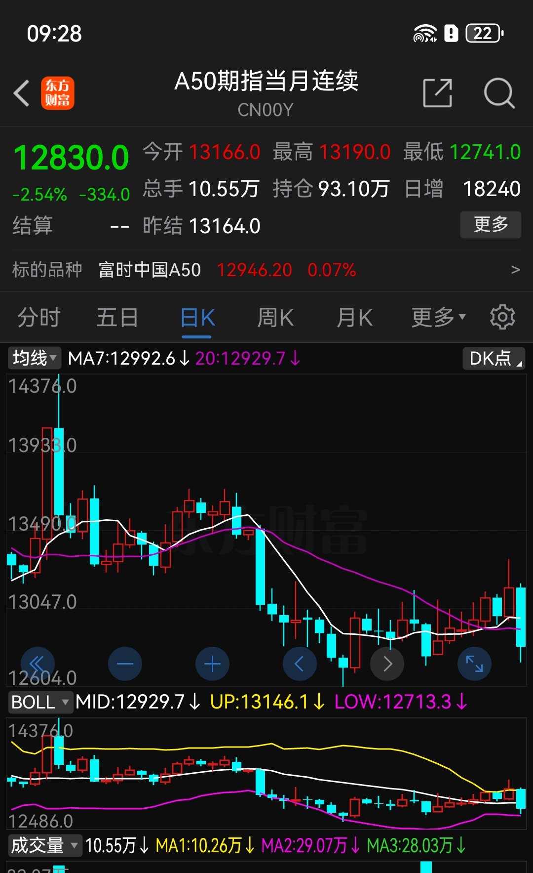 A50，突发！两大变数，来袭！
