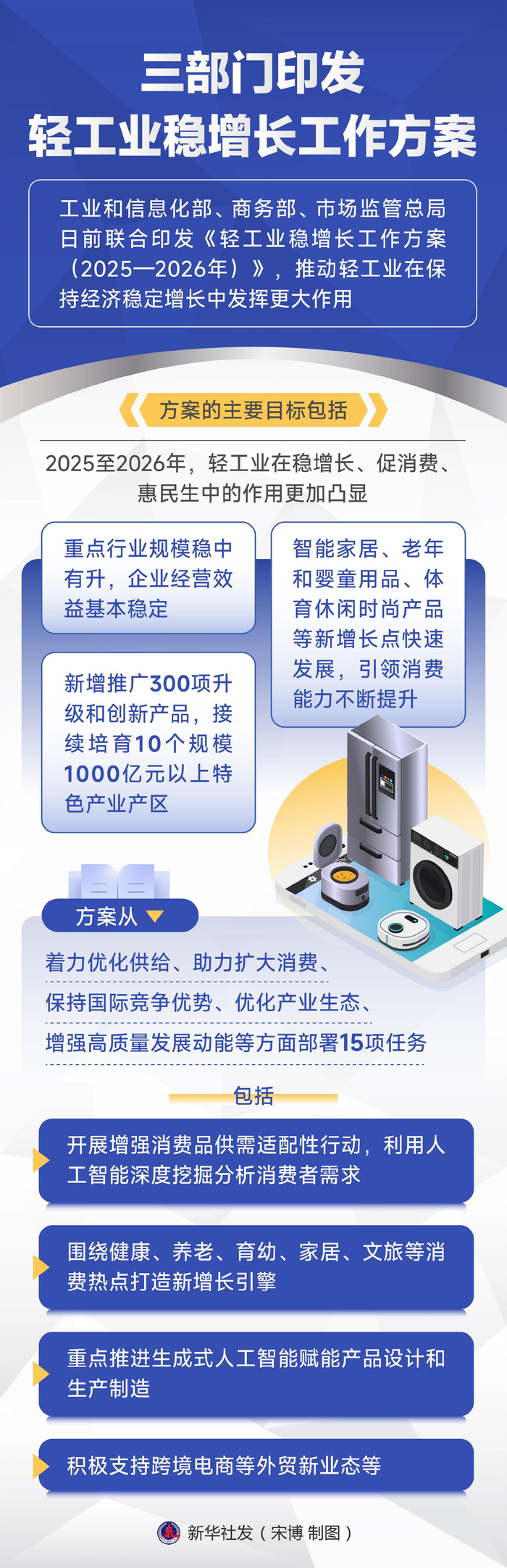 七部门印发《石化化工行业稳增长工作方案（2025―2026年）》