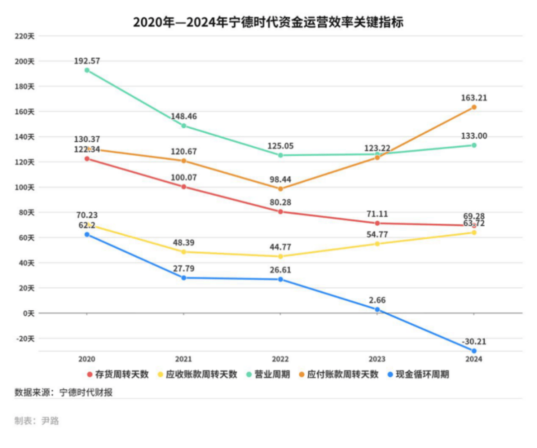 宁德时代发生5笔大宗交易 合计成交2.27亿元