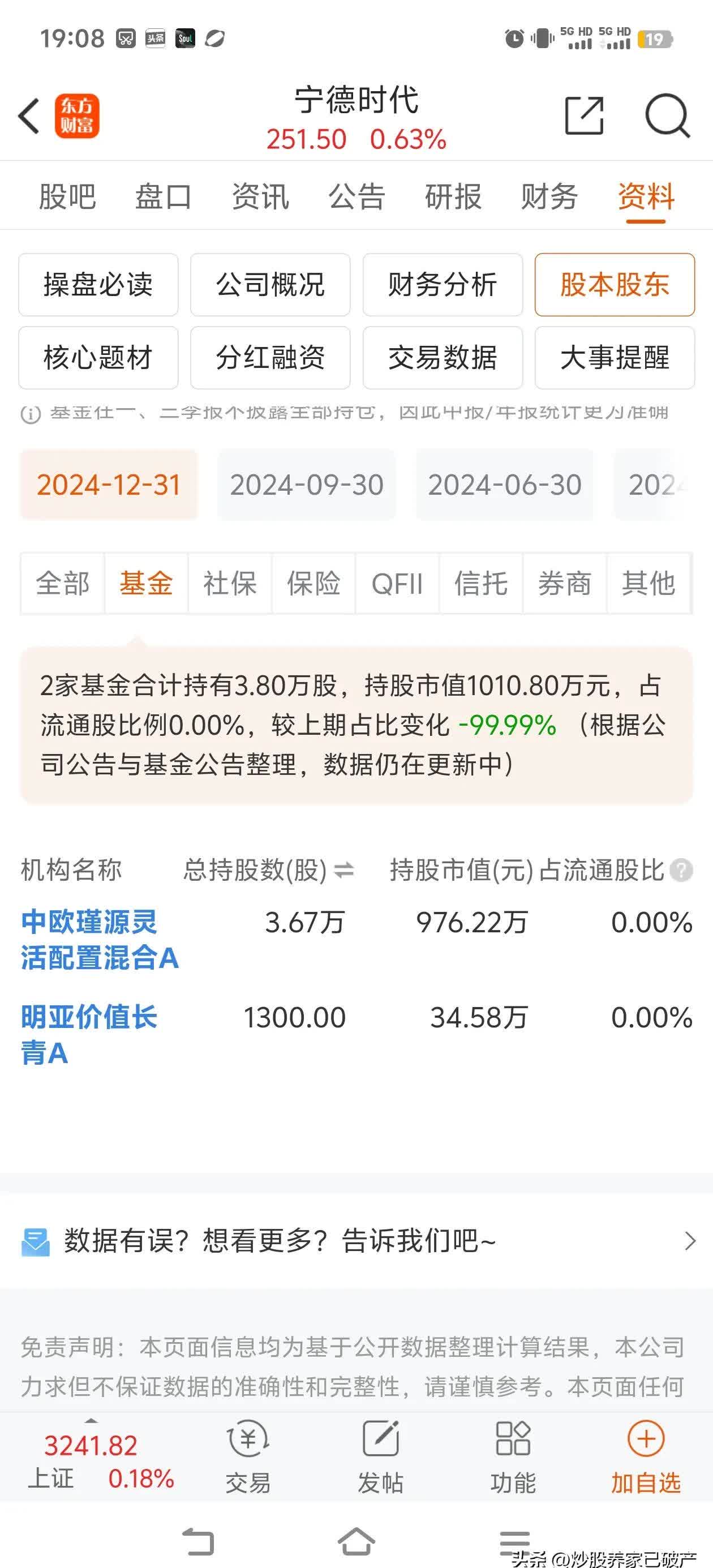 宁德时代发生5笔大宗交易 合计成交2.27亿元