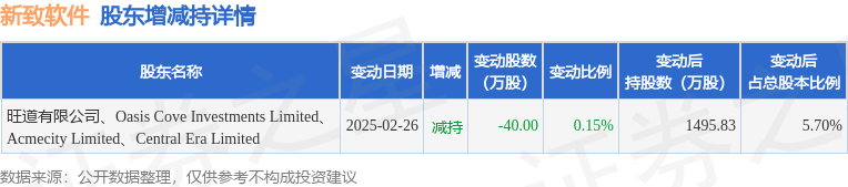 晋控电力现3笔大宗交易 总成交金额1.61亿元