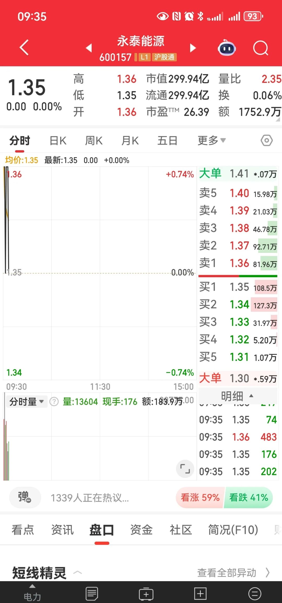 光启技术现4笔大宗交易 合计成交580.00万股