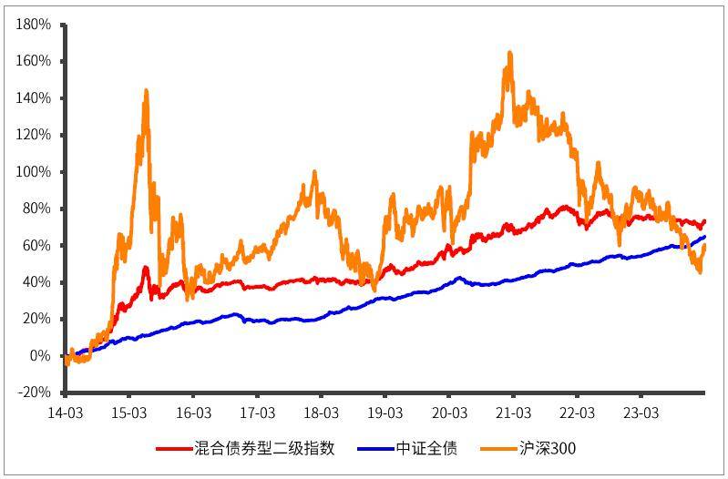 如何体验“收蛋” 的快乐，来选一只债基?