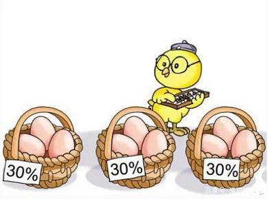 如何体验“收蛋” 的快乐，来选一只债基?