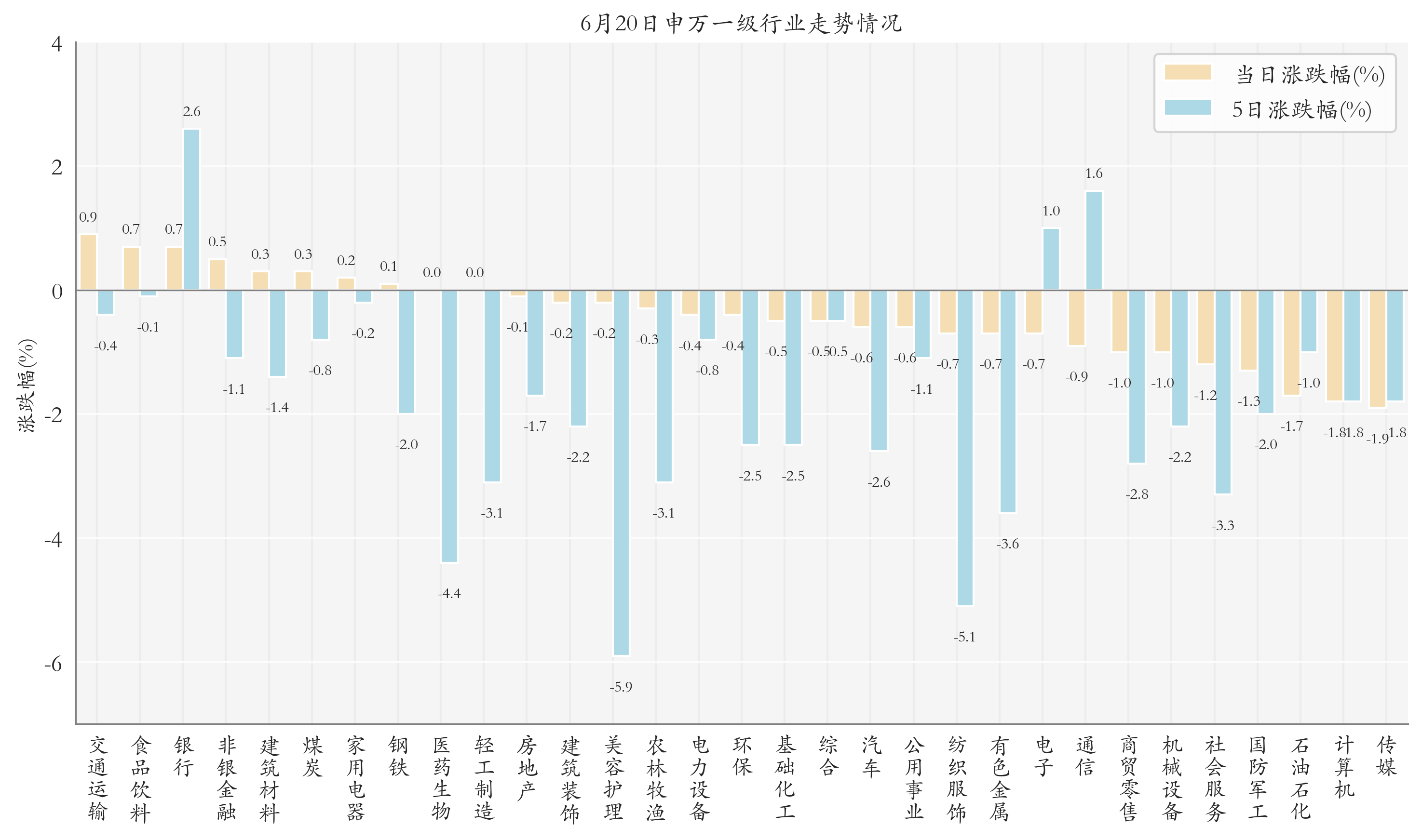 私募通过ETF布局市场 持有年内上市ETF近5亿份