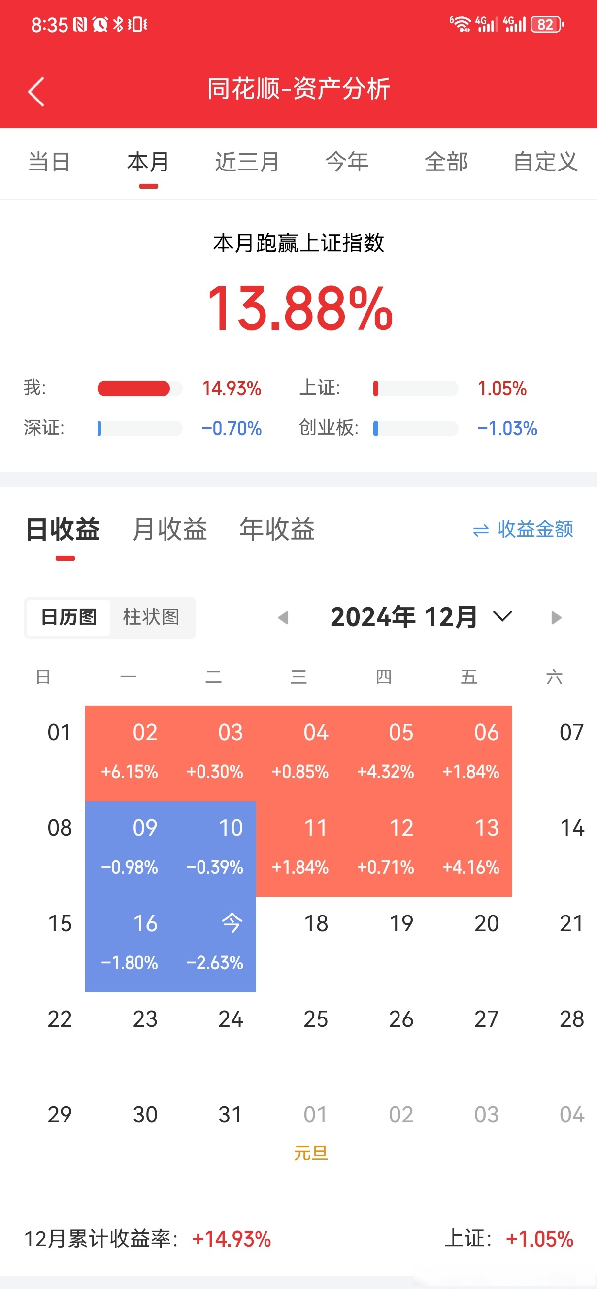 10年年化收益17.5%，大成刘旭200亿持仓一览：4只基金全年换手不足50%，买入阿里腾讯，重仓港股三大运营商
