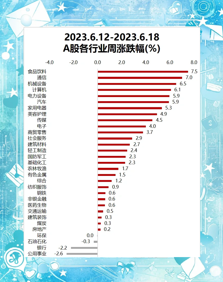 公募把脉二季度行情 继续看好人工智能主线