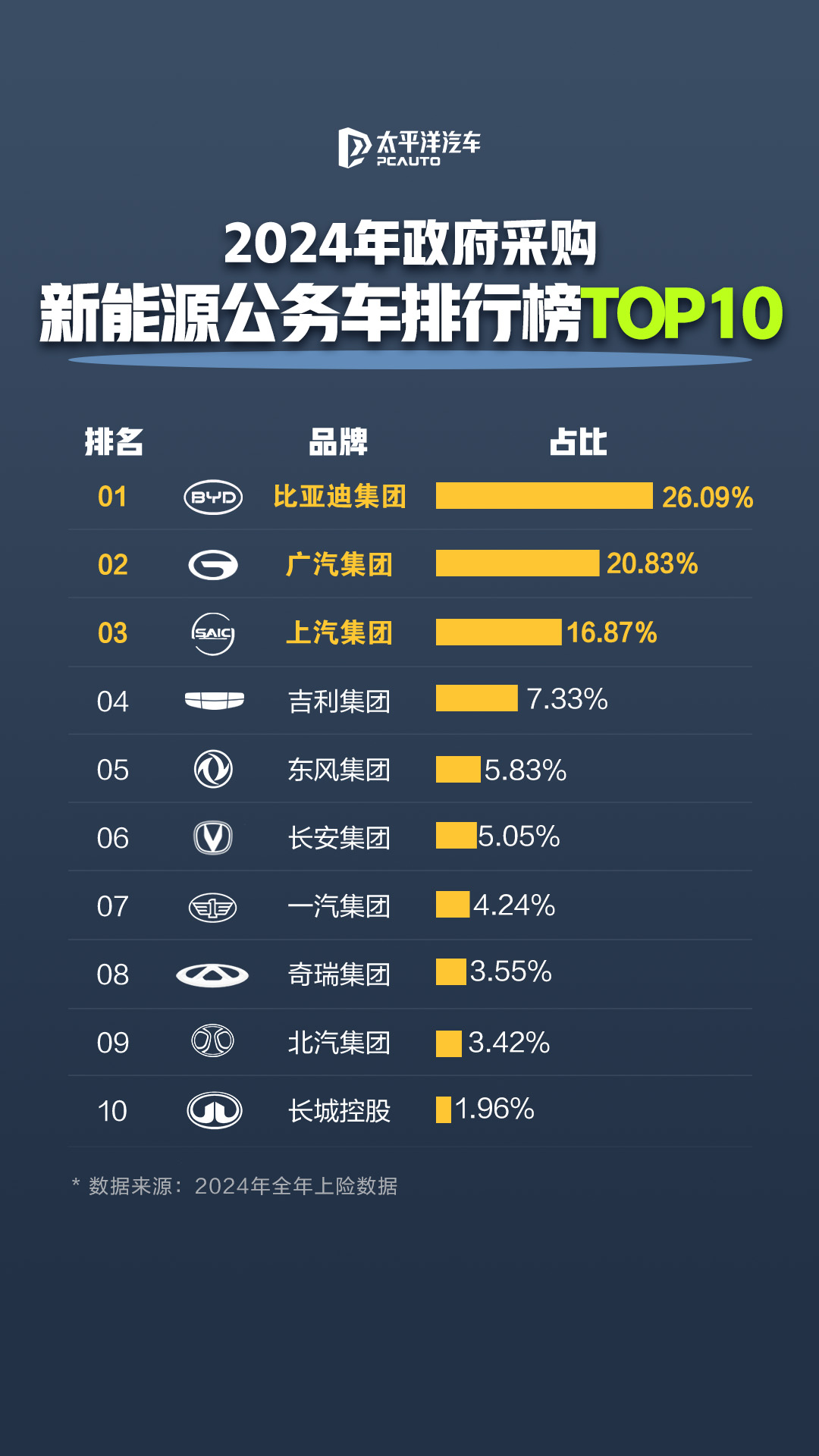 大赚1.28万亿！公募格局生变，这些公司“借道超车”