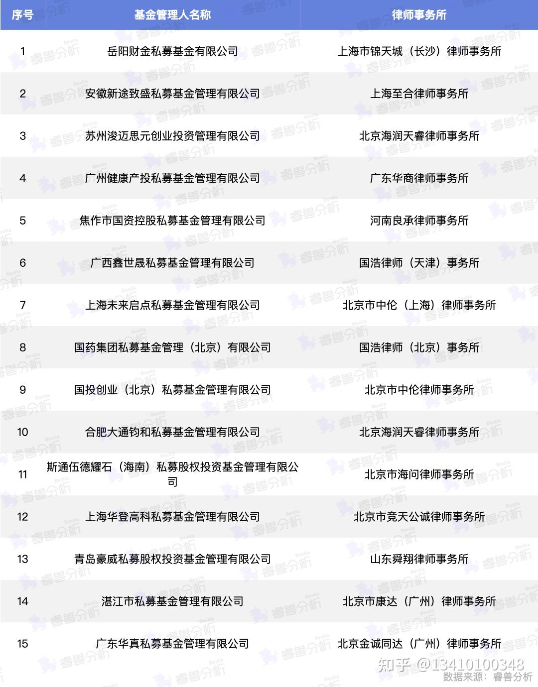 “国家队”、私募、外资都在买！股票型基金规模再创新高