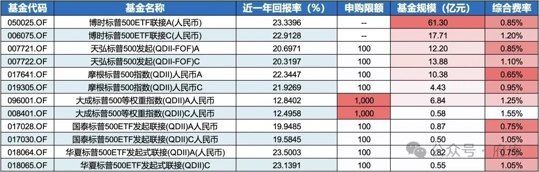 基金年内分红近680亿元，QDII基金分红爆发式增长