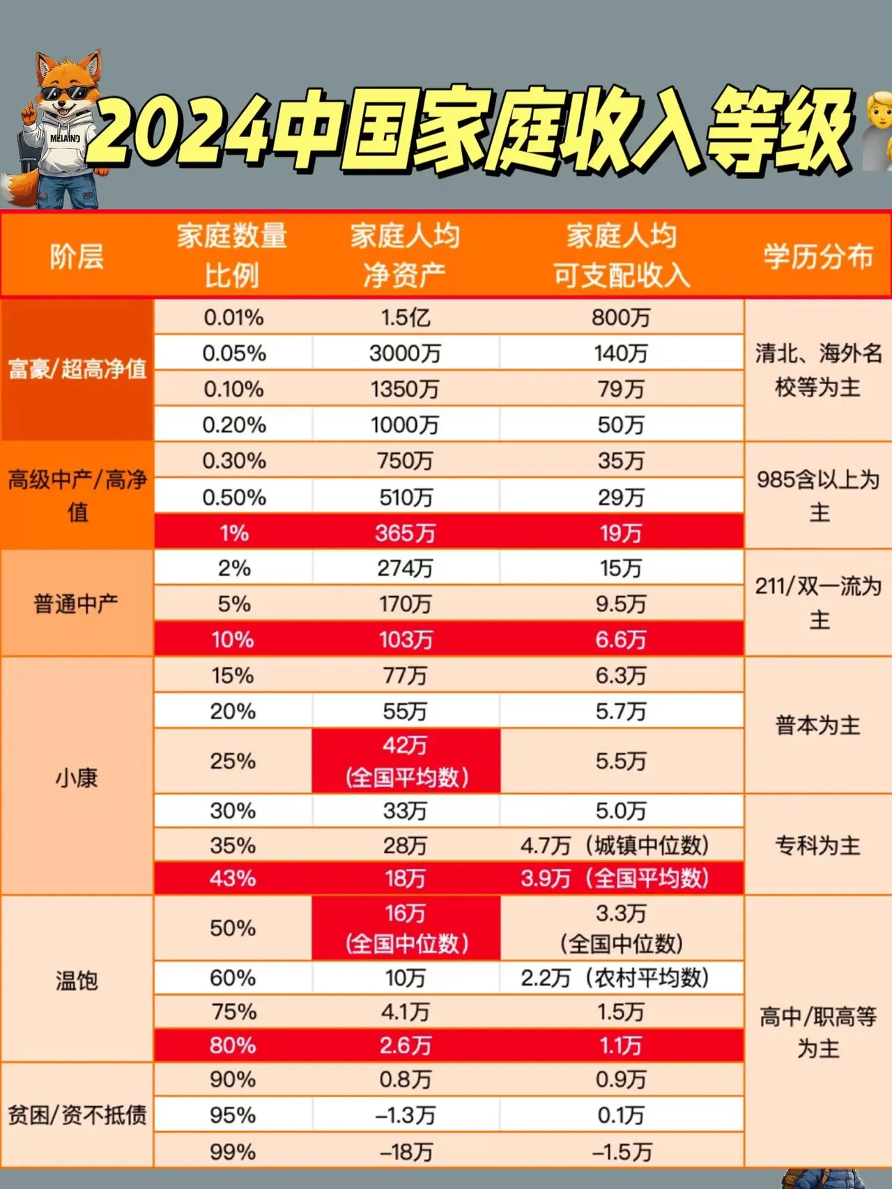权威榜单验证实力：民生加银近一年绝对收益排名位居固收类中型公司Top1
