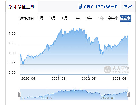 【天弘胡超】全球股市大跌后暴涨，现在是抢筹时刻吗？