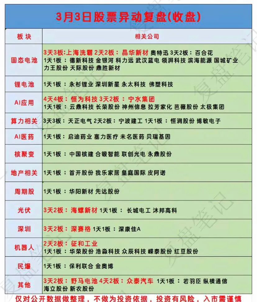 知名基金经理，调仓曝光！这些板块成焦点