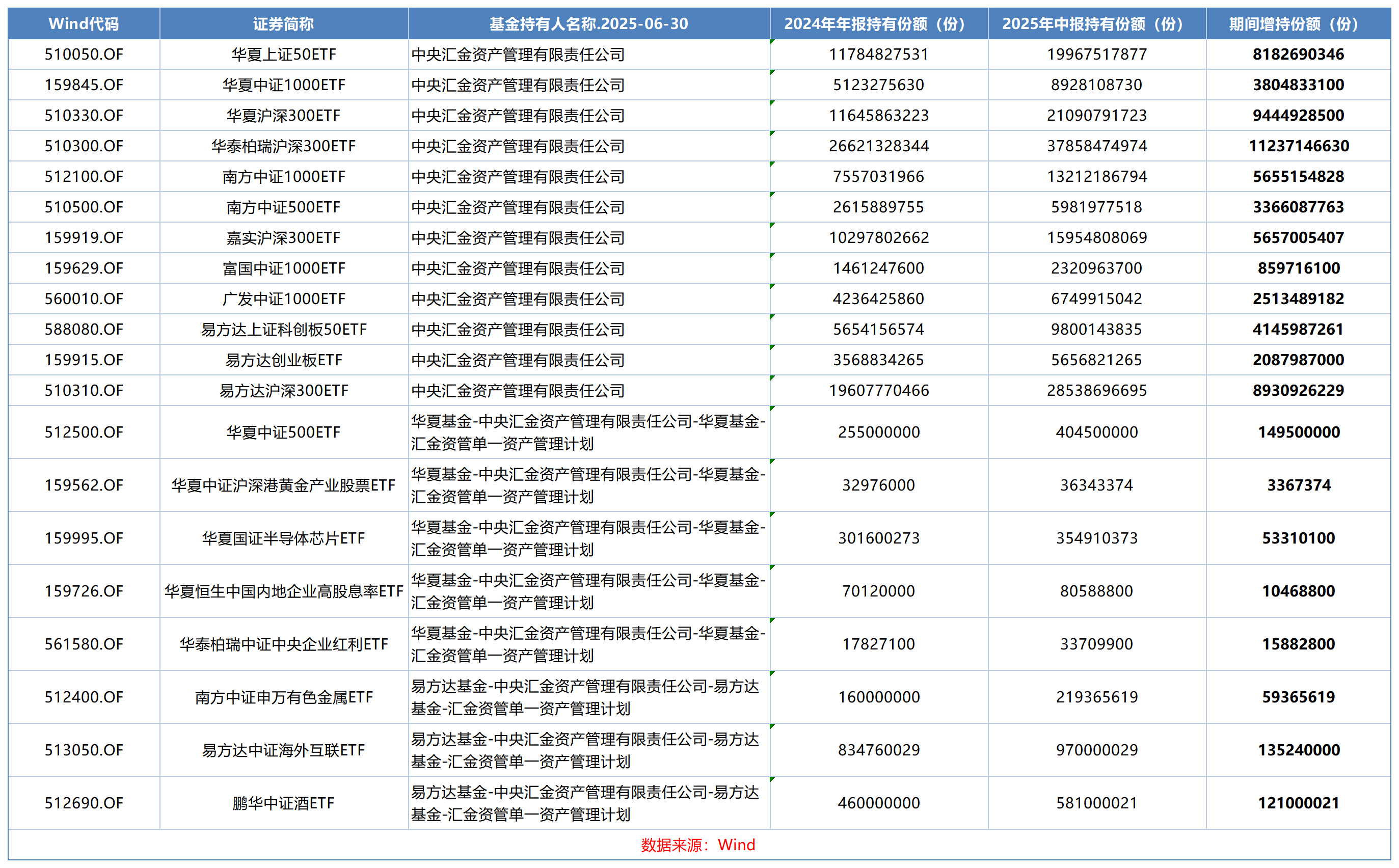 知名基金经理，调仓曝光！这些板块成焦点