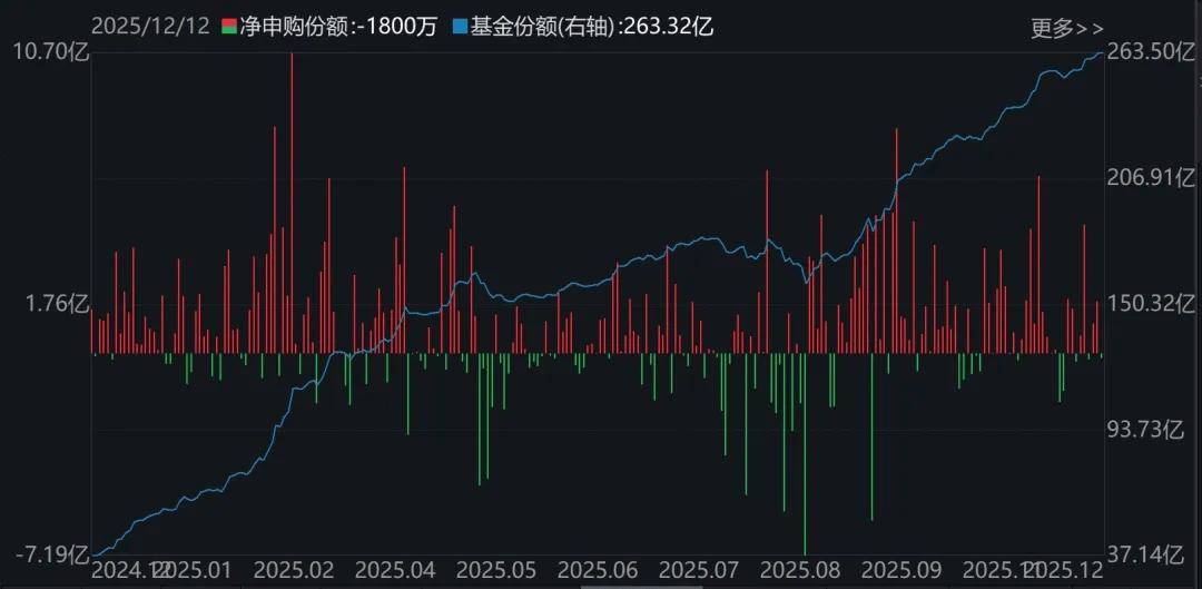 知名基金经理，调仓曝光！这些板块成焦点