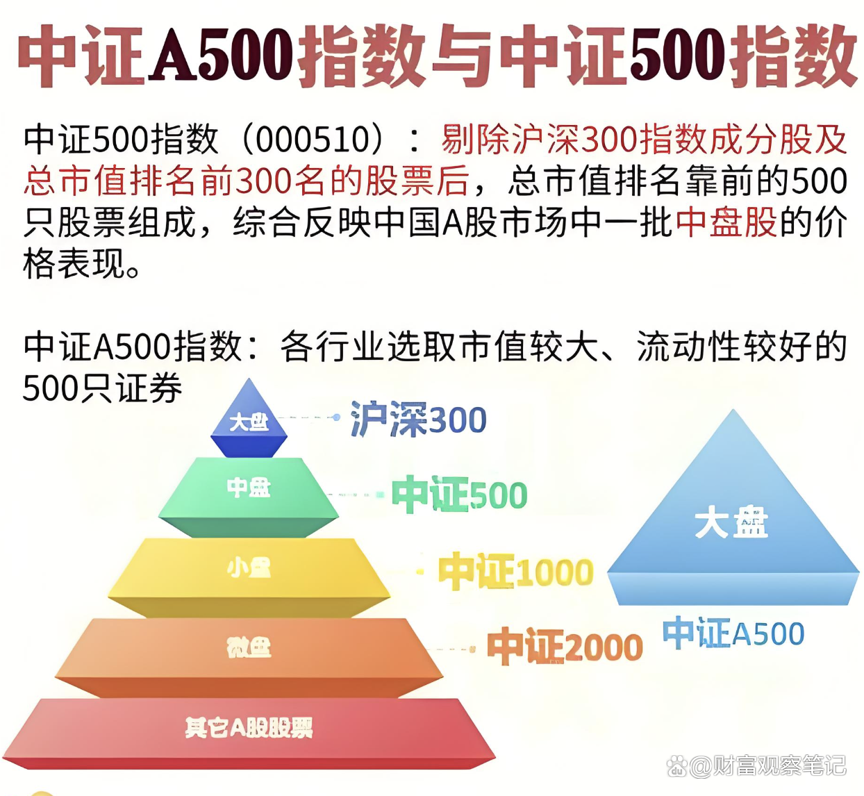 兴业基金：关注兴业中证A500ETF看好内需、红利、自主可控等方向