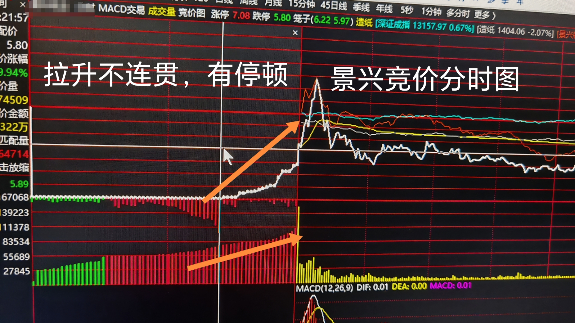 兴业基金：内需方向确定性较强，关注兴业上证180指数产品投资机会
