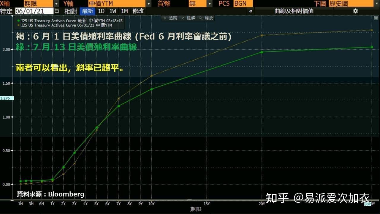 关税触发衰退担忧，黄金美债或为避险优选