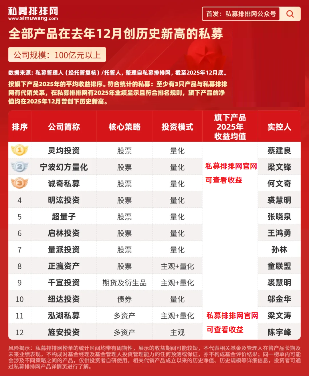 公募最新规模排名出炉！谁掉队？谁突围？