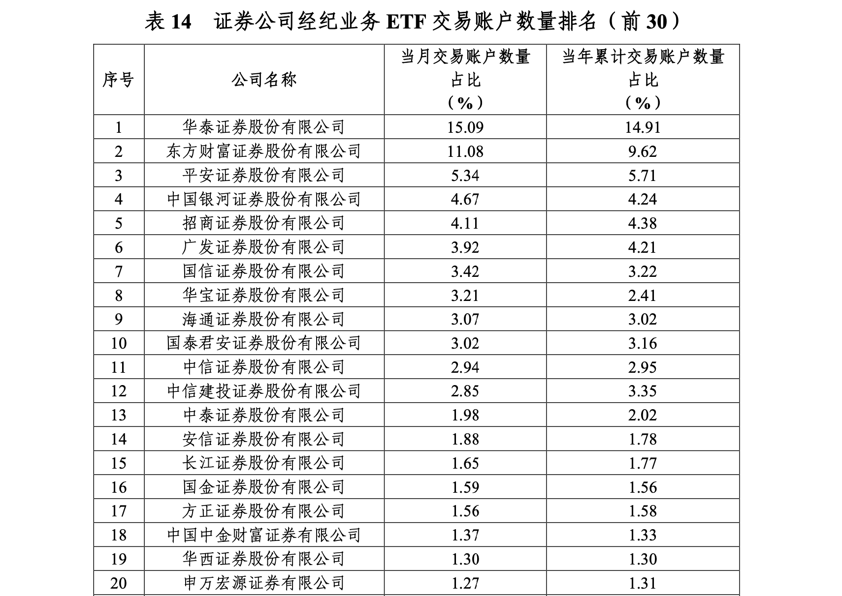 公募最新规模排名出炉！谁掉队？谁突围？