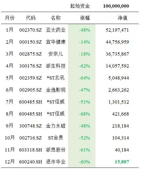 A股后续如何演绎？方正富邦基金经理一季报最新观点速递