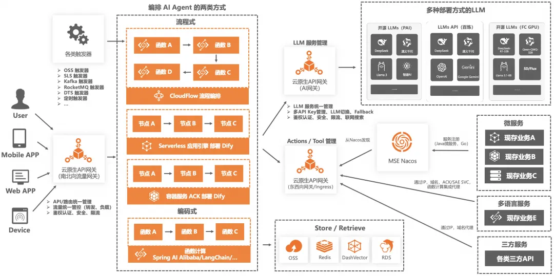 AI应用的USB接口？MCP协议有望推动AI商业化加速