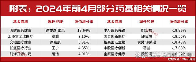 QDII一季报曝光！“小众”市场投资机会怎么看？