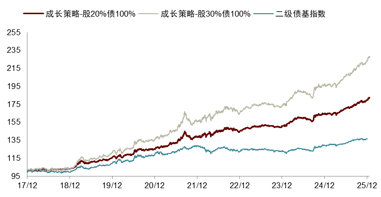 差距拉大!“固收+”基金胜负手曝光