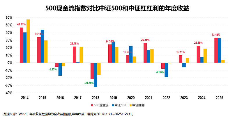 中欧中证红利低波动指数基金即将发行 高股息与低波动双重优势引关注