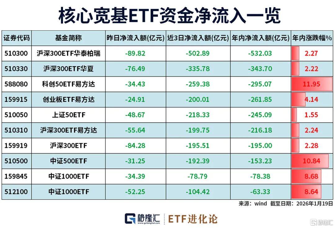 刚刚公布：32.22万亿元！