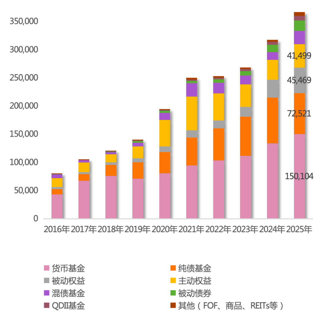强化与投资者利益绑定，促进公募行业高质量发展