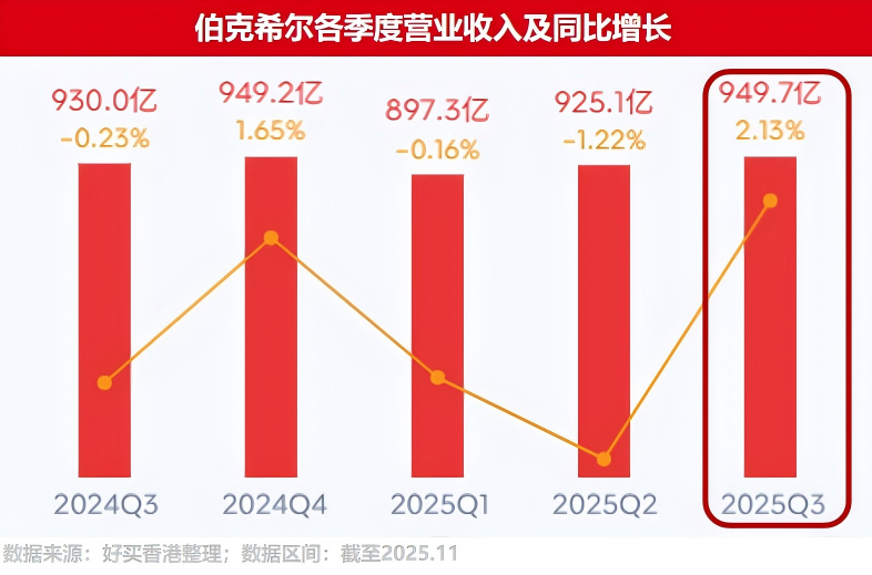 巴菲特的“最后一课”,要能在五秒后挂断一个电话,也要能在五秒后果断说“成交”!