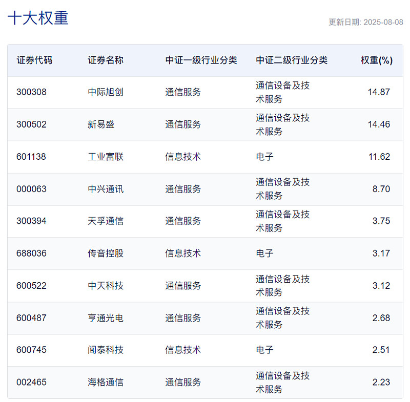 一键投资中国！创业板ETF华夏登陆巴西市场
