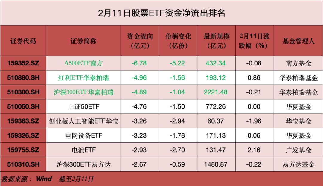 一键投资中国！创业板ETF华夏登陆巴西市场