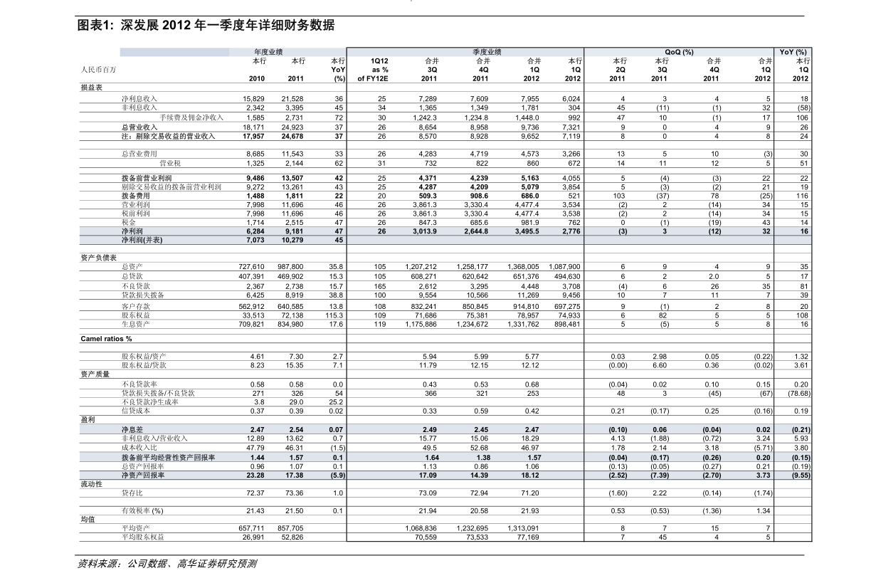 以稳为先 广发添盈债券收益风险性价比显著