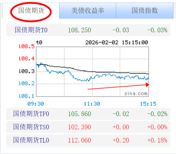 方正富邦：5月关键金融数据出炉，CPI、PPI下降，债市迎来哪些机会？