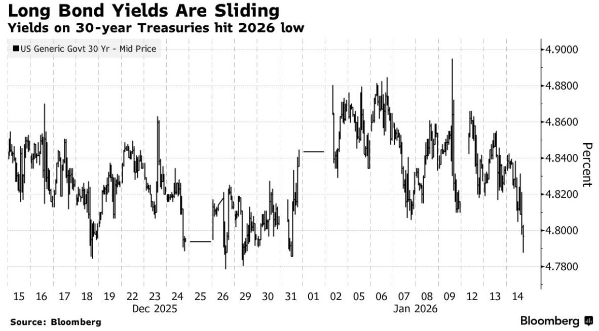 达里奥最新对话：我担心的是，对美债的需求将会不足